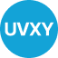 UVXY
